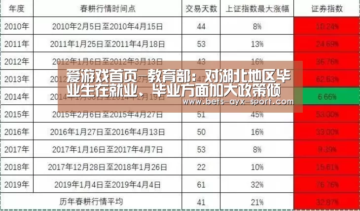 爱游戏首页