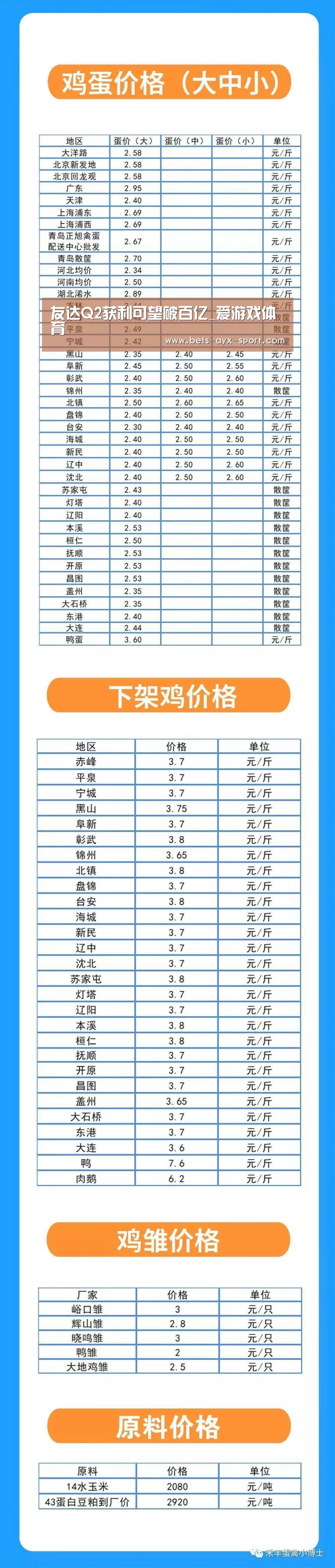 友达Q2获利可望破百亿_爱游戏体育(图4) 爱游戏